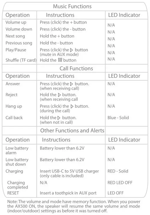 Alpatronix AX500 Bluetooth Speaker - Functions 2