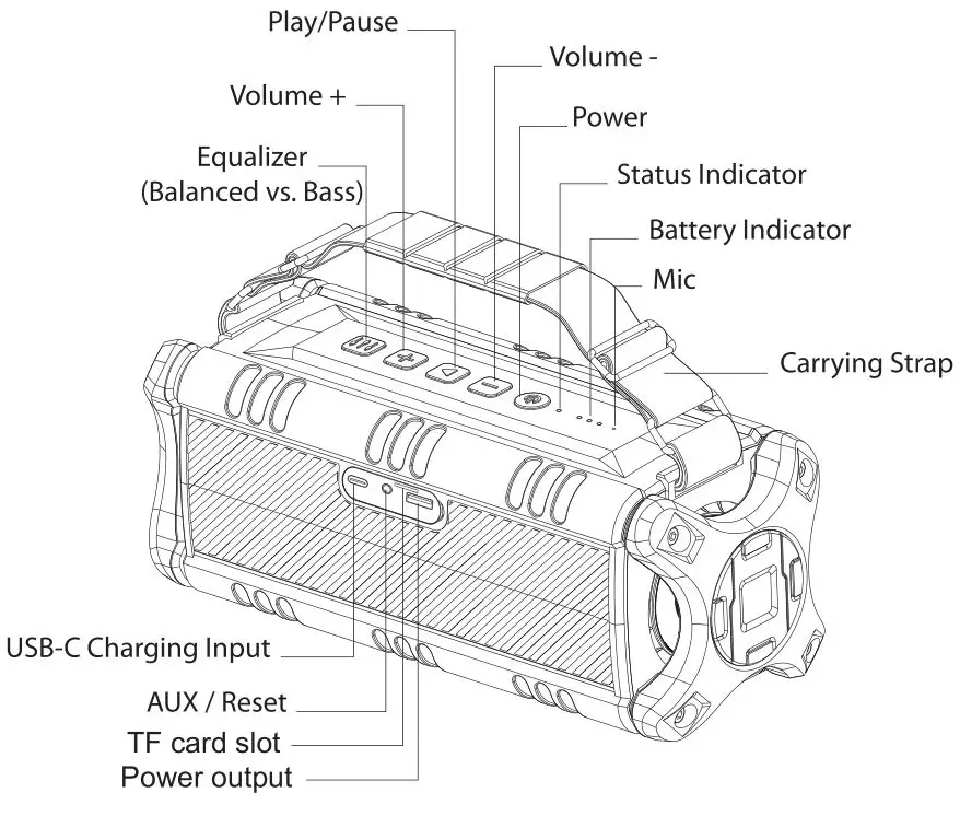 Alpatronix AX500 Bluetooth Speaker - Layout and Functions