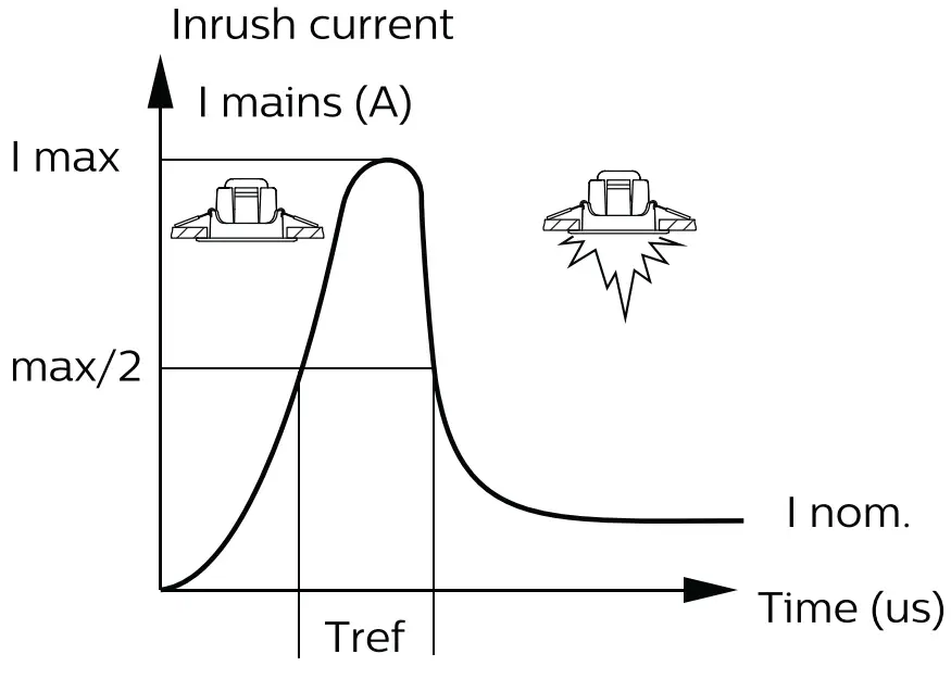 PHILIPS RS155B LED Spot - figure 5