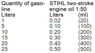 STIHL-BR-350-Backpack-Blower-40