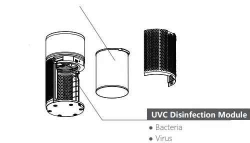 COSMO-Pro-Air-Purifier-fig-3