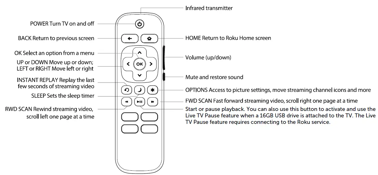 Remote