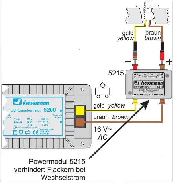 Mounting and Connection