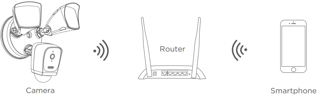 home zone ES00780G Smart Wireless Floodlight Camera - Fig 7