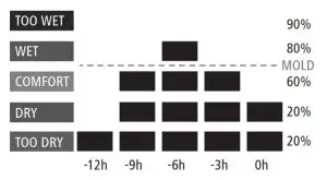 hama 00176967 TH-10 Thermo-Graphic representation