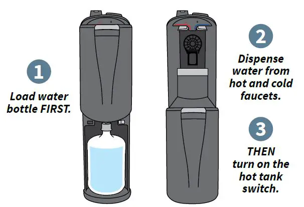 CLEANING AND SANITIZING 5