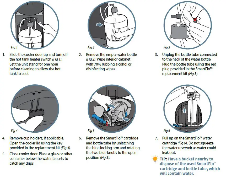 CLEANING AND SANITIZING