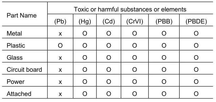 global sources K1184768205 1080P Ultra-Wide Field USB Camera - Toxic and Harmful Substances