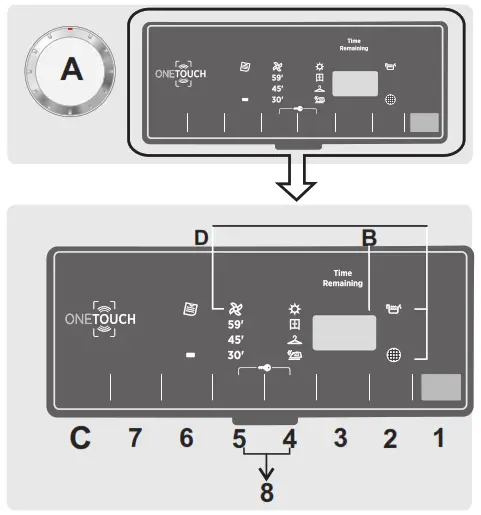 CONTROLS AND INDICATORS