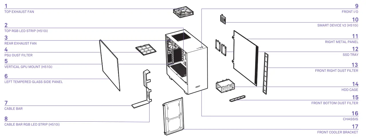 Nzxt Compact Mid-Tower ATX Case [H510, H510i] Exploded View