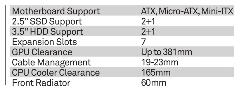 Nzxt Compact Mid-Tower ATX Case [H510, H510i] Clearances and Specifications Table