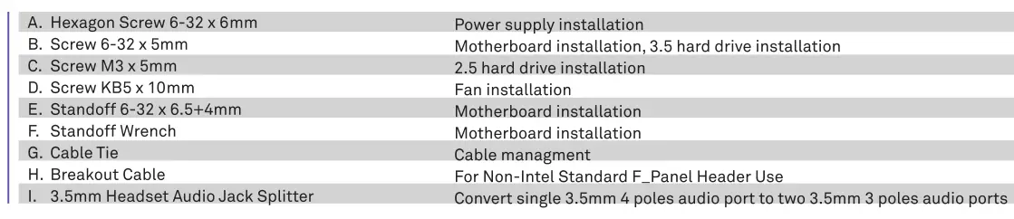 Nzxt Compact Mid-Tower ATX Case [H510, H510i] Accessories Table
