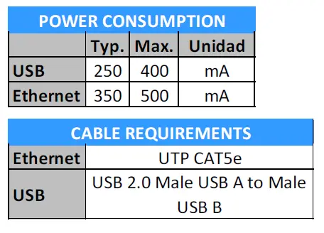 Electrical characteristics