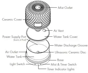 NEOM 1104003 Wellbeing Pod Luxe Essential Oil Diffuser -WELLBEING POD LUXE