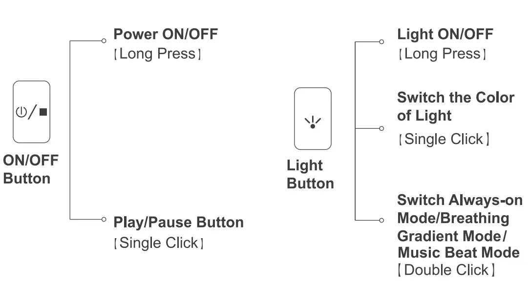 GravaStar 39789705 Mars Pro Speaker - fig 2