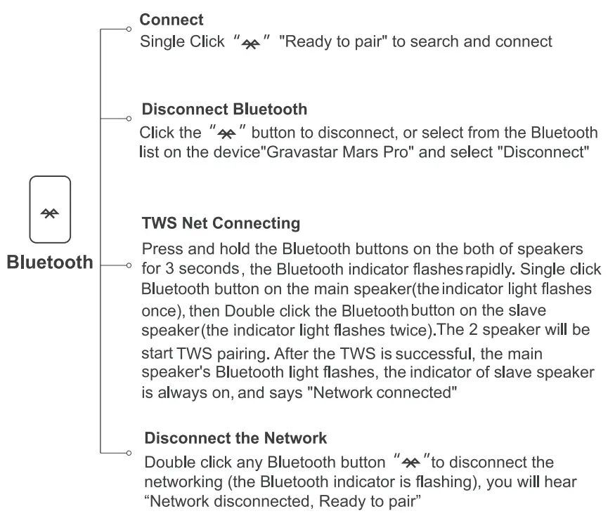 GravaStar 39789705 Mars Pro Speaker - fig 4