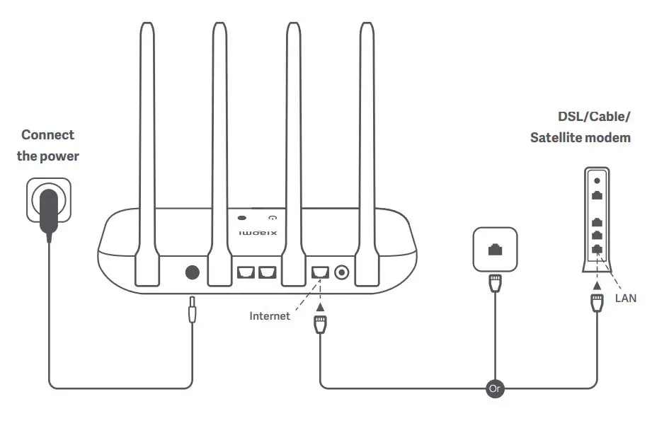 xiaomi RB02 AC1200 Gigabit Router User Manual - Connect the cables