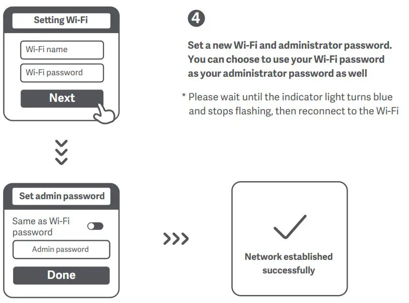 xiaomi RB02 AC1200 Gigabit Router User Manual - Set Up the Network connection