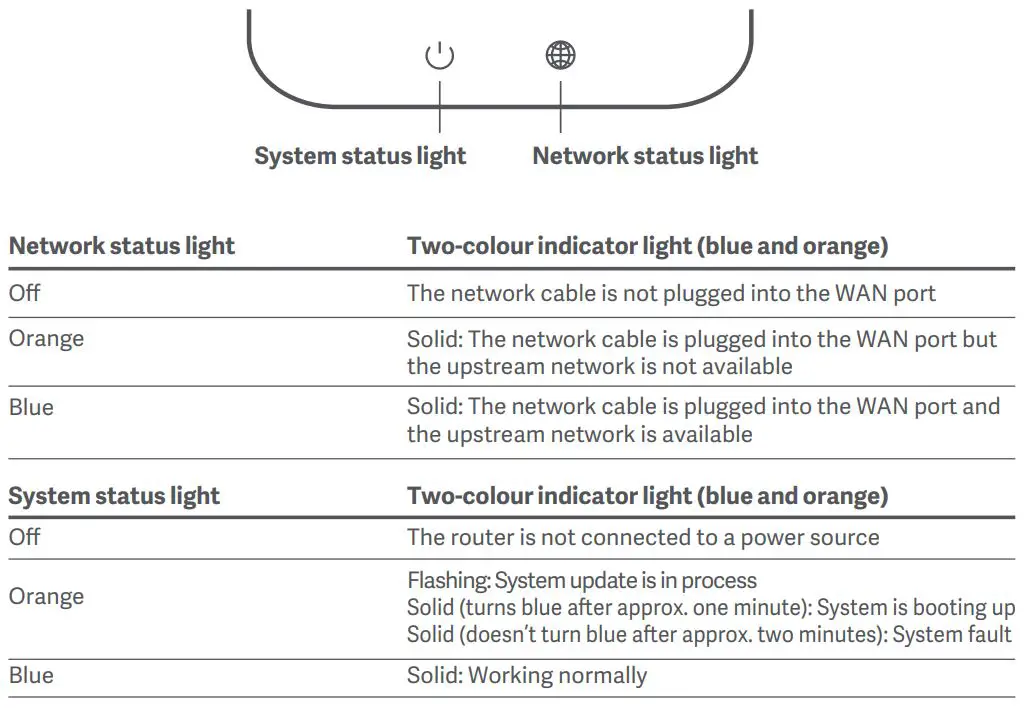 xiaomi RB02 AC1200 Gigabit Router User Manual - light