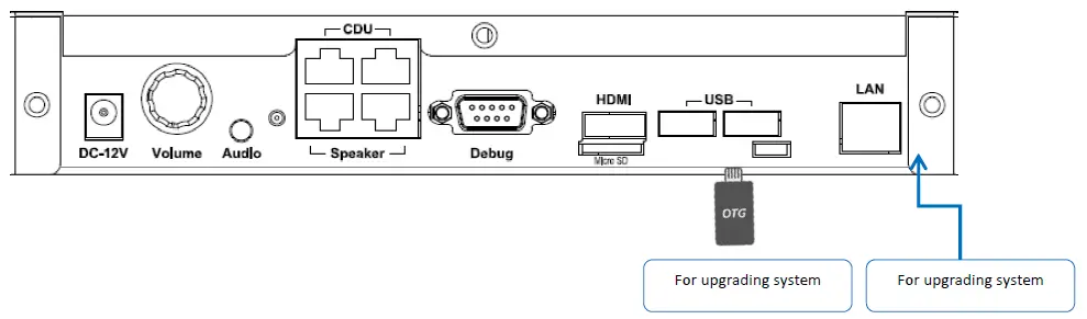 WAVeTeC WT-SPECTRA-D4 Spectra Controller fig 12