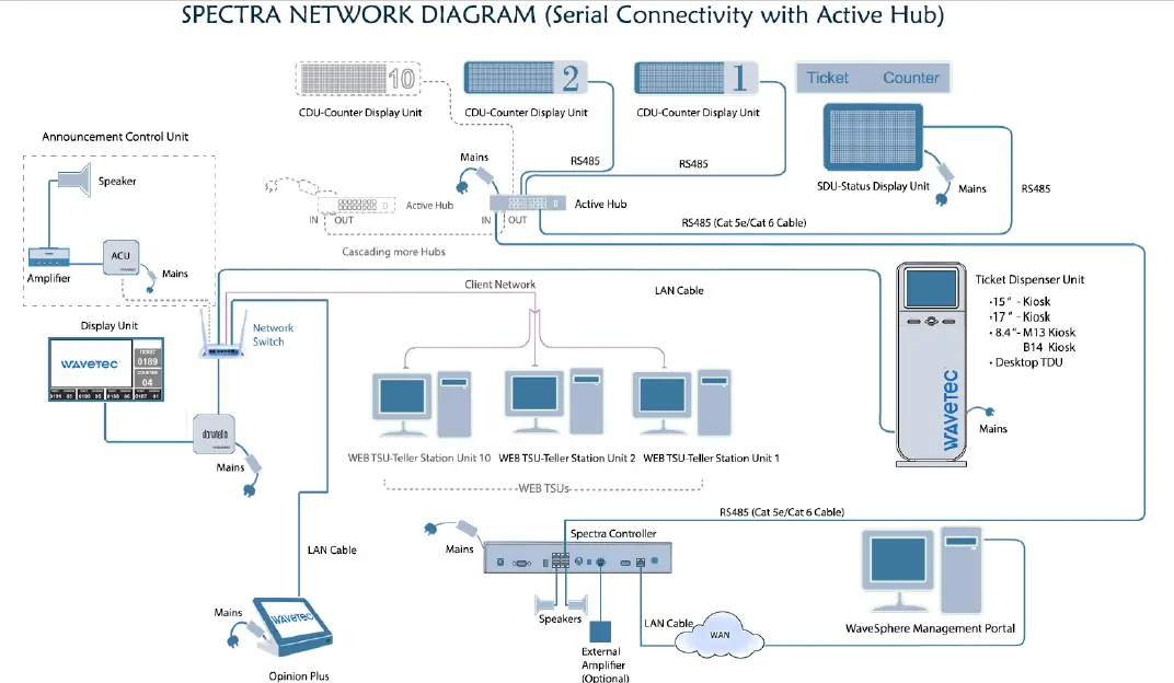 WAVeTeC WT-SPECTRA-D4 Spectra Controller fig 14