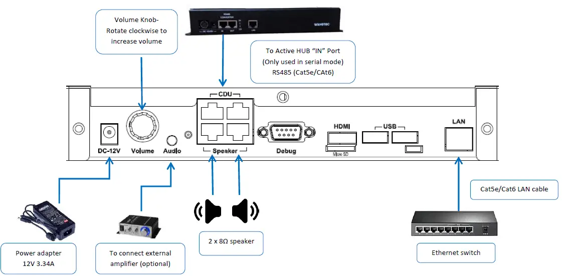 WAVeTeC WT-SPECTRA-D4 Spectra Controller fig 6