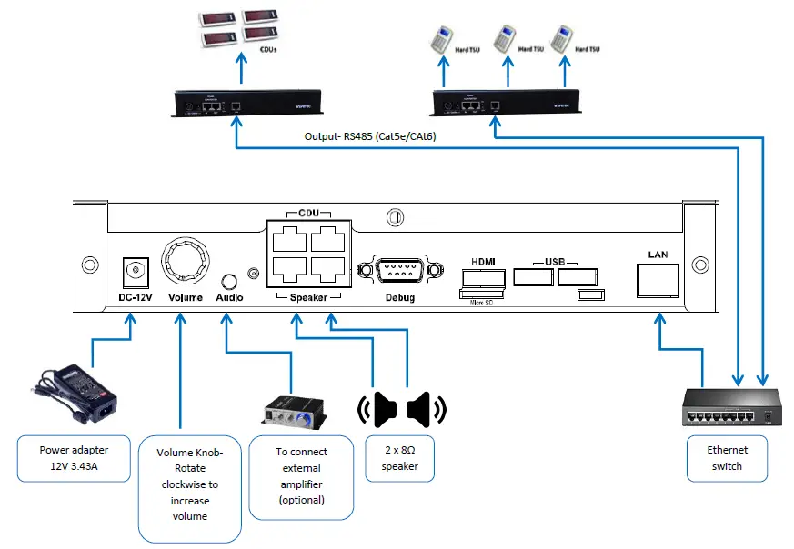WAVeTeC WT-SPECTRA-D4 Spectra Controller fig 7