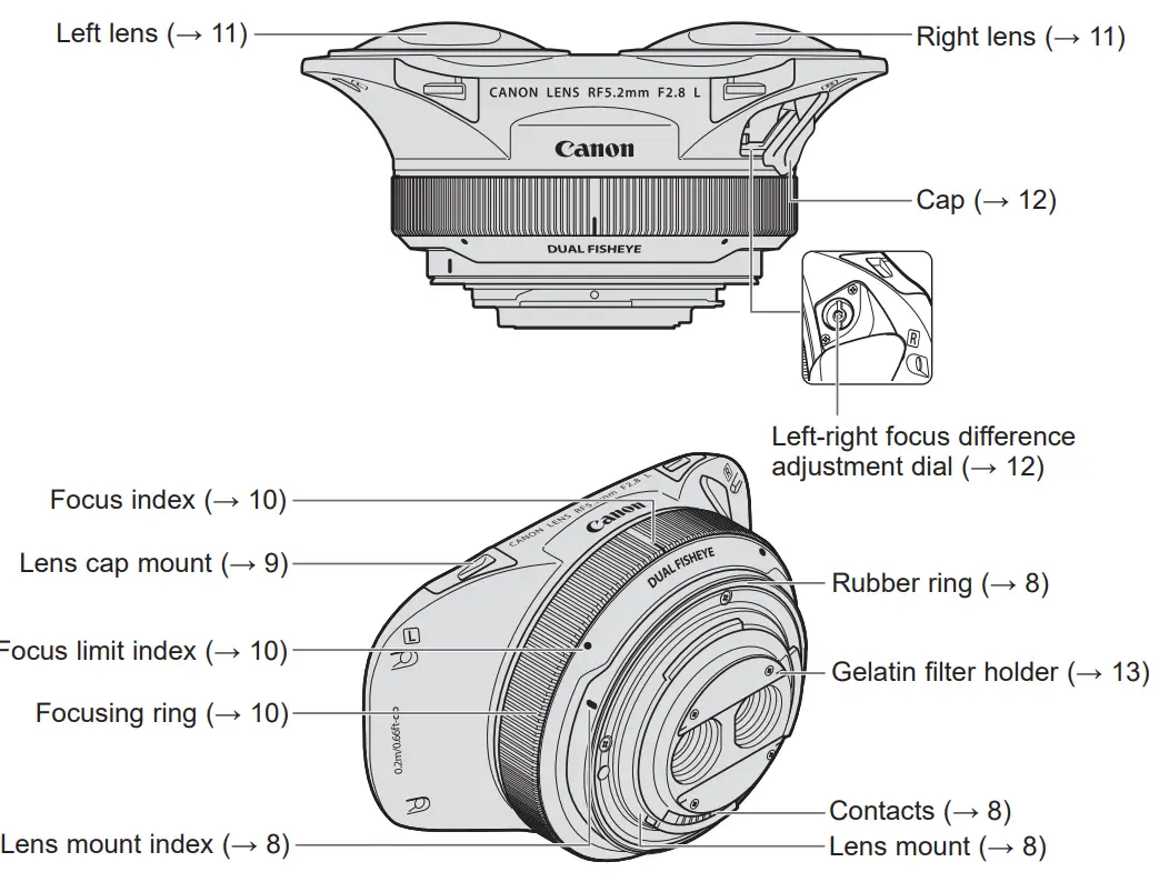 Canon 5554C002 Dual Fisheye Lens - Nomenclature