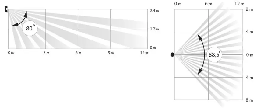 MotionProtect or MotionProtect Plus - Selection of the Detector Location
