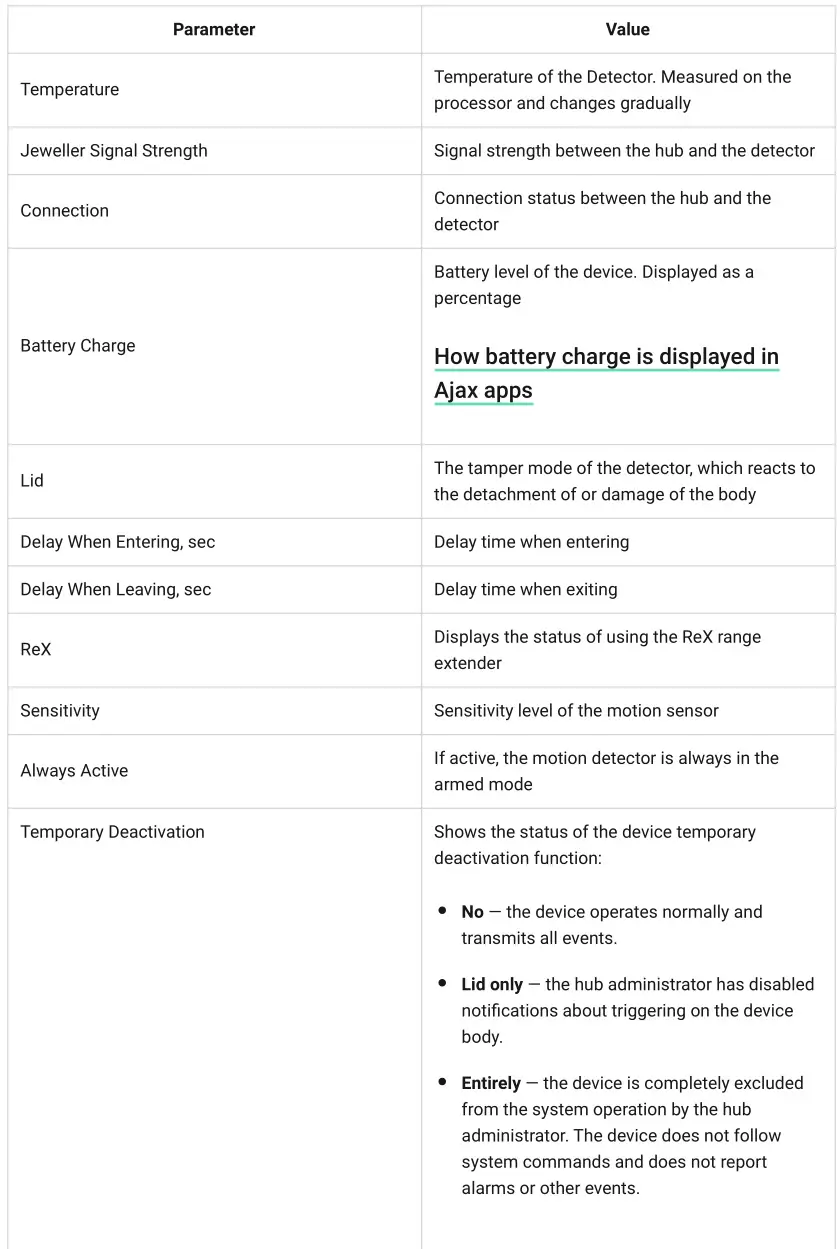 MotionProtect or MotionProtect Plus - States Table