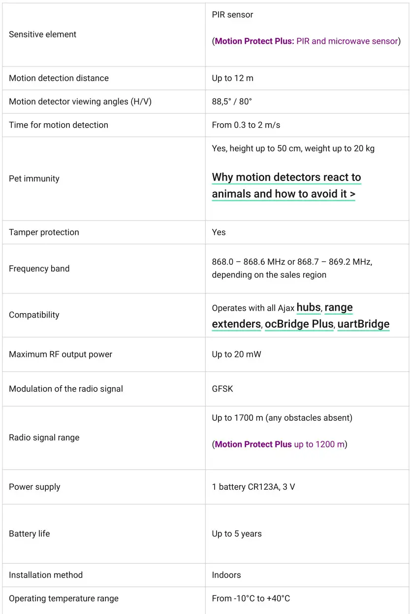 MotionProtect or MotionProtect Plus - Tech specs Table 1