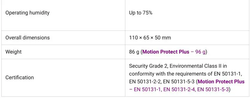 MotionProtect or MotionProtect Plus - Tech specs Table 2