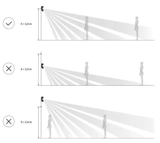 MotionProtect or MotionProtect Plus - Why motion detectors react to animals and how to avoid it