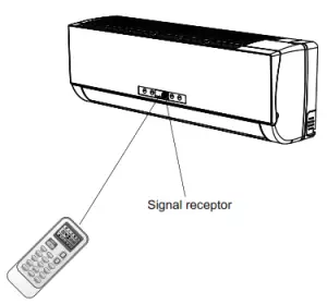 perfect aire 3PAMSHQCW18 U230 Remote Control - signal receptor