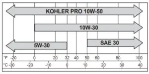 KOHLER CH395DF Engine Command Pro -Oil Recommendations