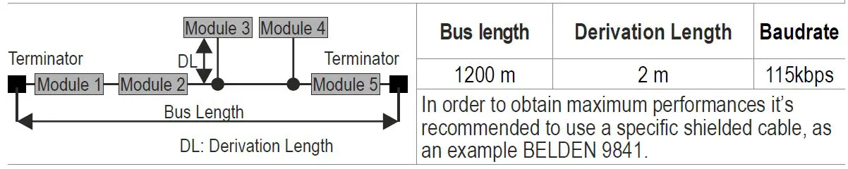 SENECA Z-8TC-1 Modbus RTU Module-5