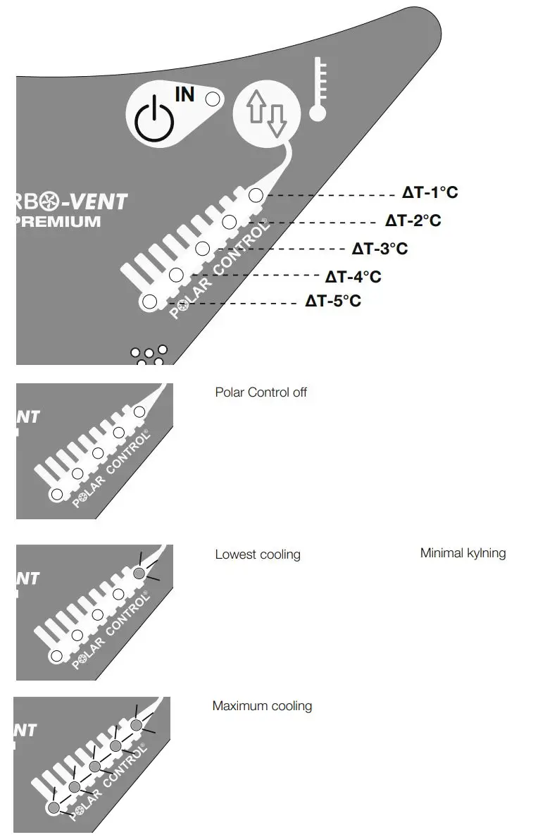 FIAMMA Turbo Vent Premium Rooflight Instruction Manual - Polar Control off