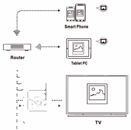 Shenzhen Amediatech Technology X98 PLUS Smart TV Box - Interaction