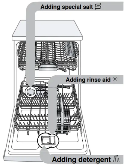Product Descriptions
