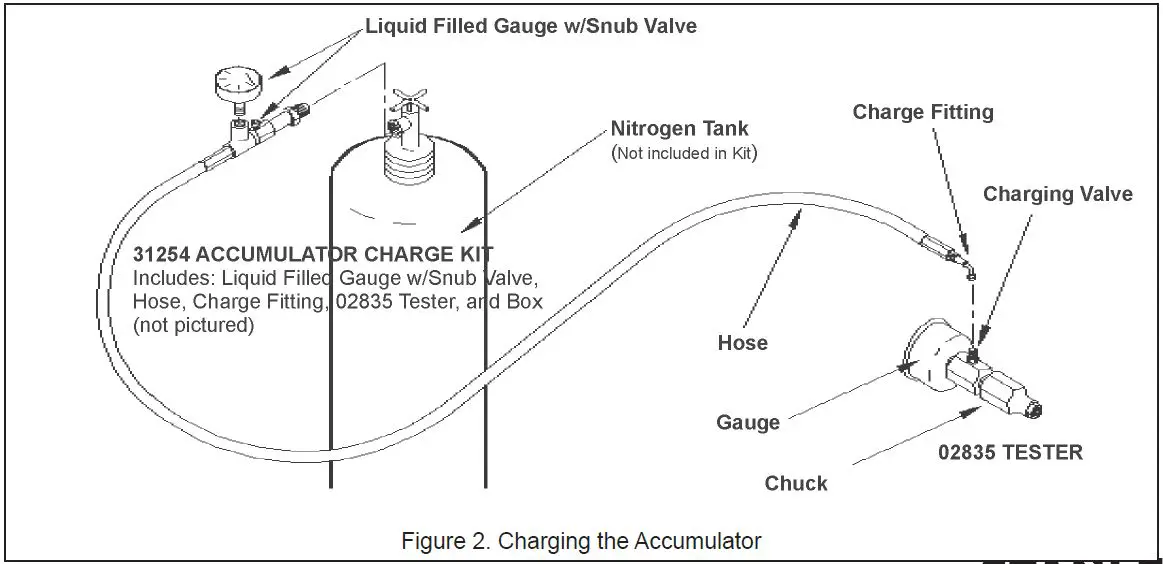 STANLEY SK58 Hydraulic Sinker Drill-12