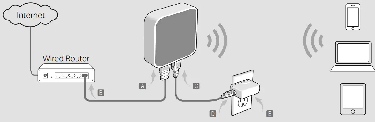 tp-link Portable Router - Access Point