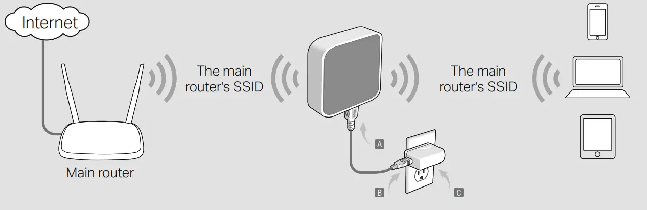 tp-link Portable Router - Repeater Mode