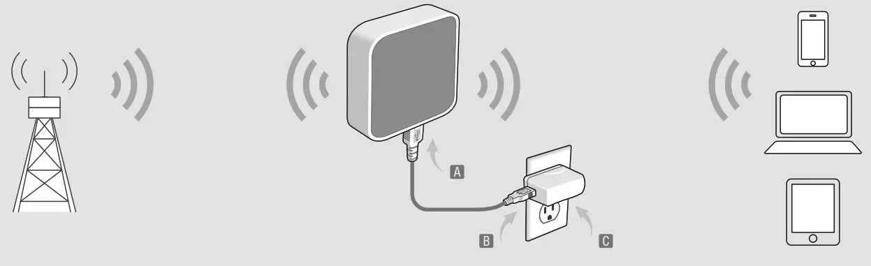 tp-link Portable Router - WISP Client Router