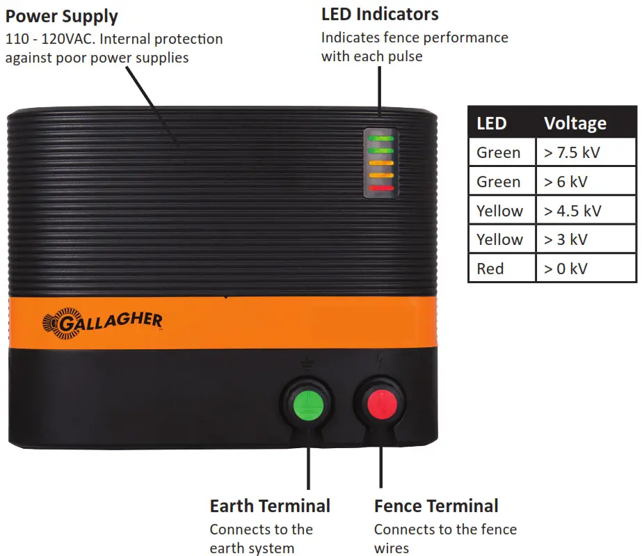 GALLAGHER M1100 Fence Energizer - Power Supply