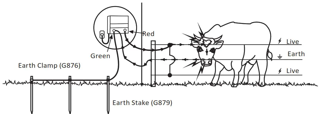 GALLAGHER M1100 Fence Energizer - animal