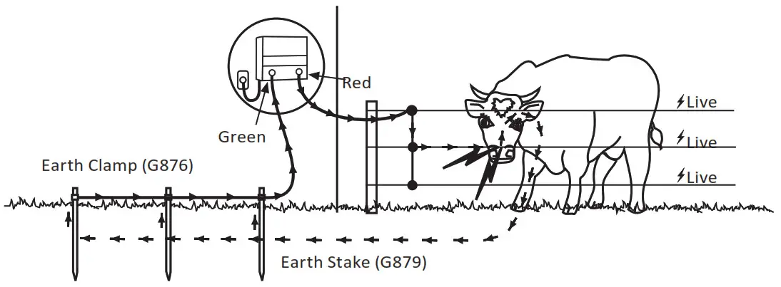 GALLAGHER M1100 Fence Energizer - areas
