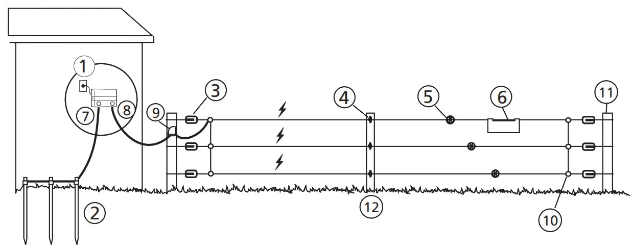 GALLAGHER M1100 Fence Energizer - switch