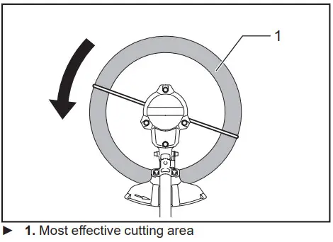 makita GRU01 Cordless Grass Trimmer - rotating