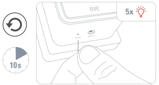 eve Water Guard 2nd Generation - Reset