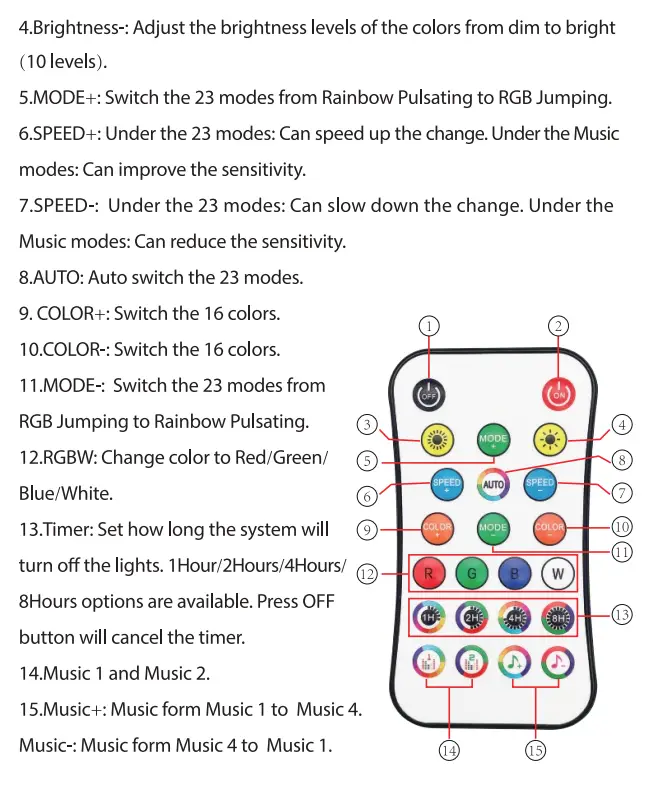 KEXU-W-XX Bedroom 65.6ft Smart WiFi and Bluetooth LED Strip Lights User Manual - Product Overview